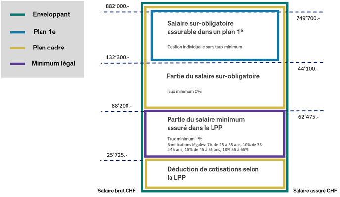solutions-lpp-deuxieme-pilier-caisse-de-pension-prevoyance-banque-piguet-galland