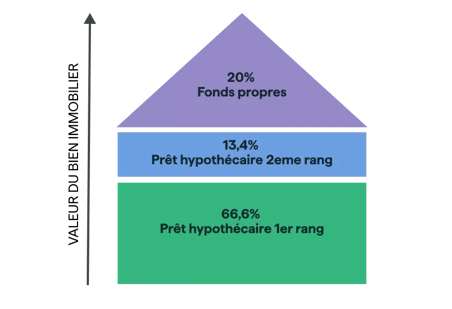 immo_financement_aca_nofill