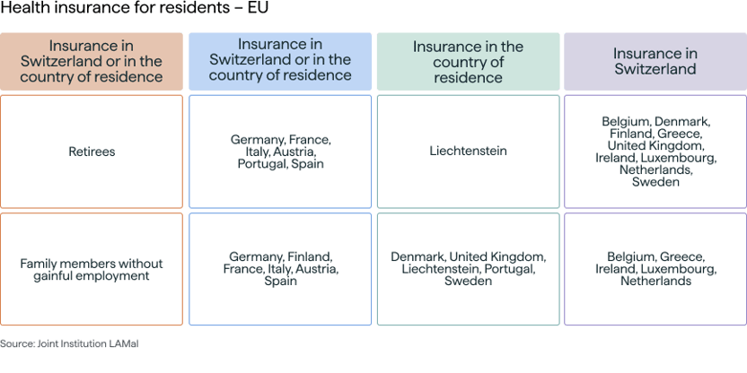 Assurance maladie - EN (1)