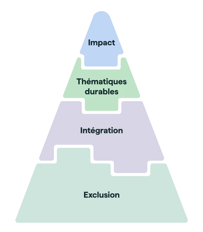 critères ESG