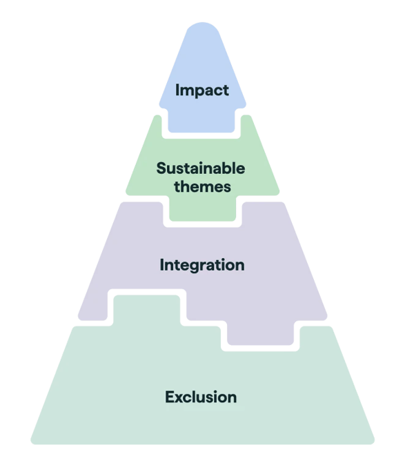 pyramide_vecto_2