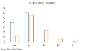 Ratings Helv-Ethic