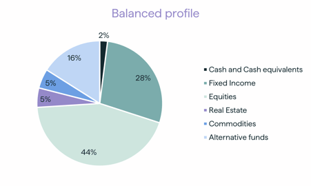chart pie 1