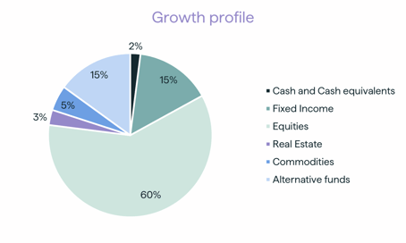 chart pie 2