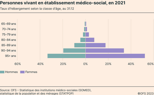 pers_etab_socio_medical_2