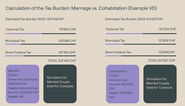 en_schema_mariage_concubinage