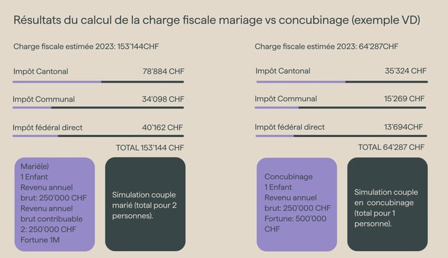 schema_mariage_concubinage_2