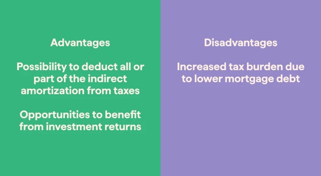 direct_amortization_en