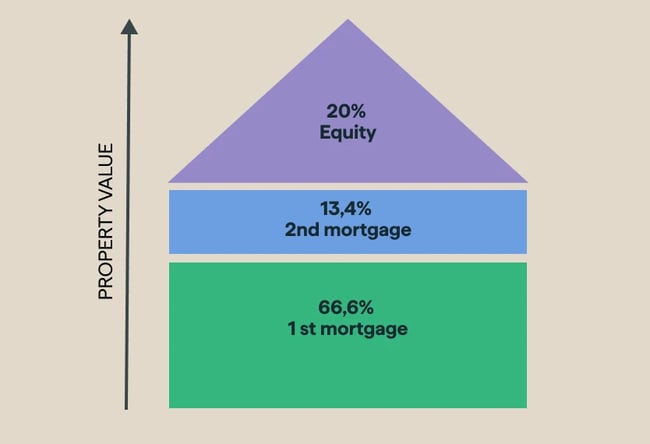 immo_mortgage_en