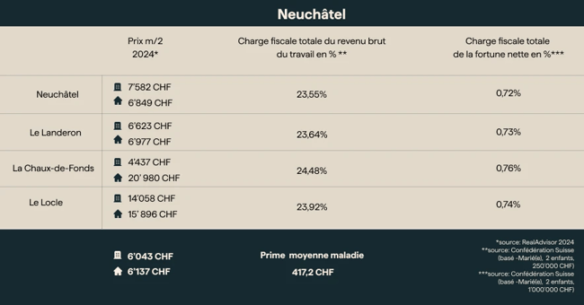 prix_immo neuchatel