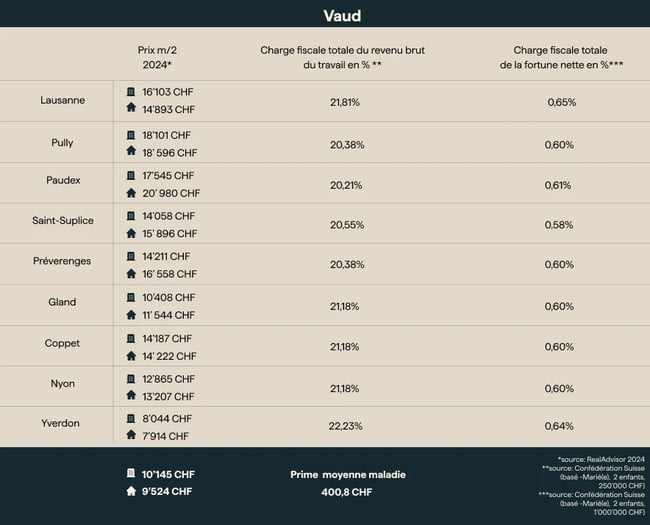 prix_immo_vaud (4)