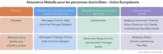 assurance_retraite