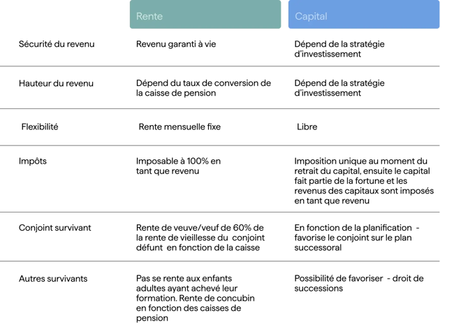 rente_ou_capital_
