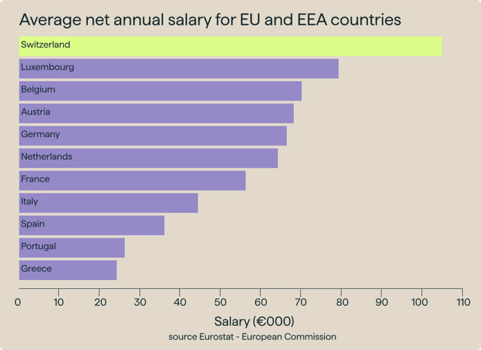average salary