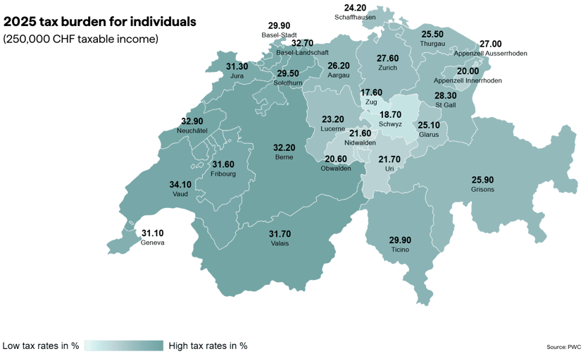 ch 2025 tax burden comparison - en (1)-1
