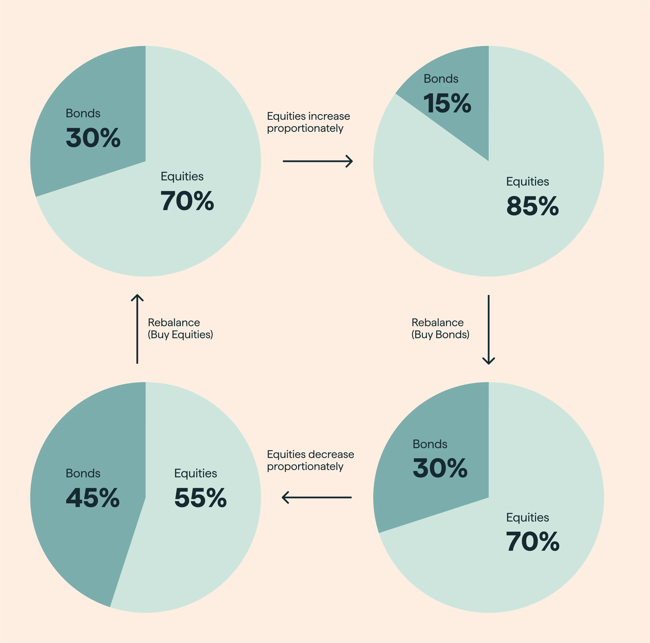 chart_EN_actions_obligations