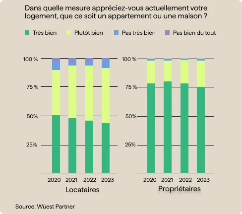 graphique_satisfaction_maison (1)