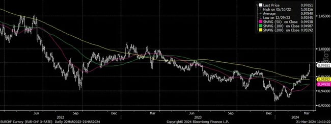 Graph on the rate cutting cycle