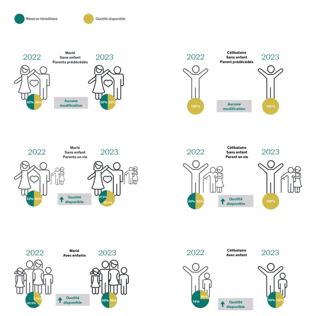 infographie_famille