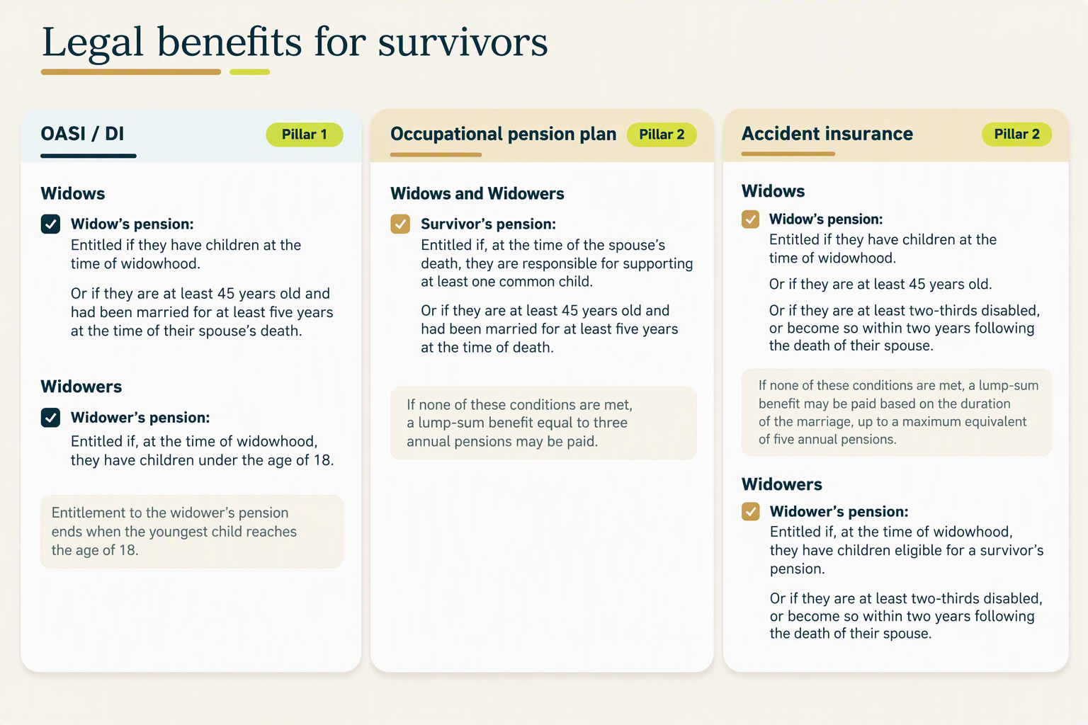 Legal benefits for survivors Legal benefits for survivors