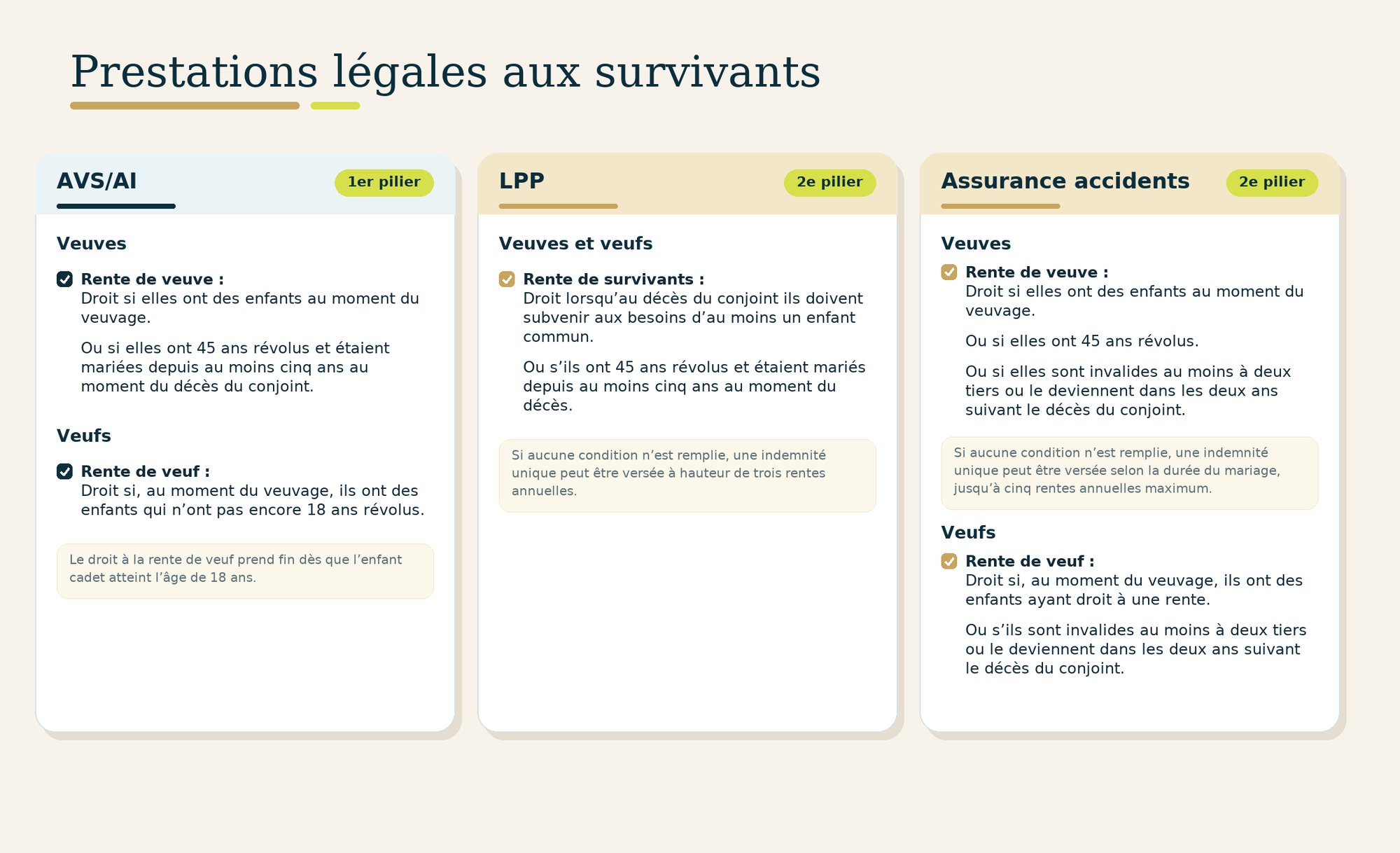 prestations_survivants_piguet_galland_v8 prestations_survivants_piguet_galland_v8