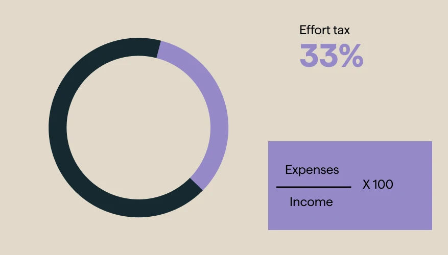 effort tax effort tax
