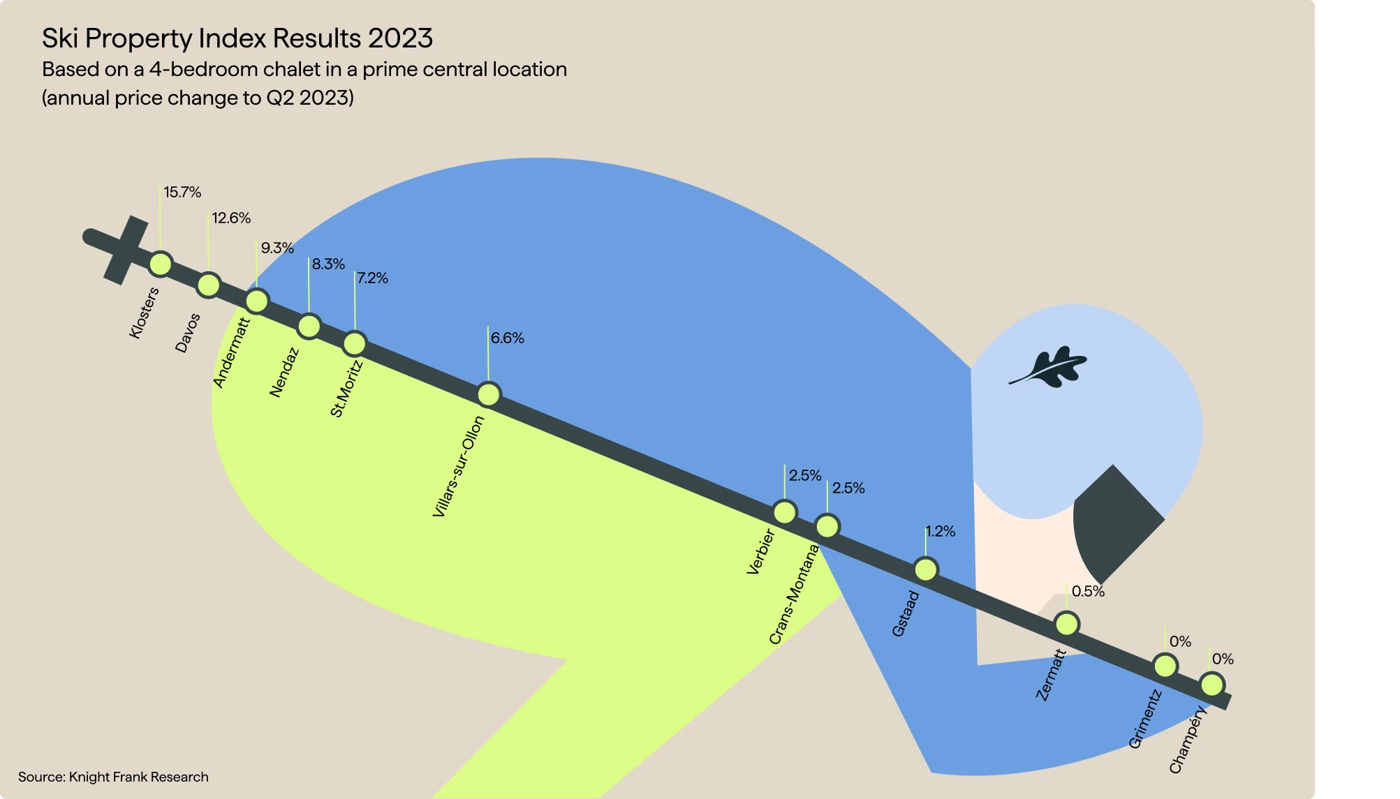 Ski Property Index Results 2023