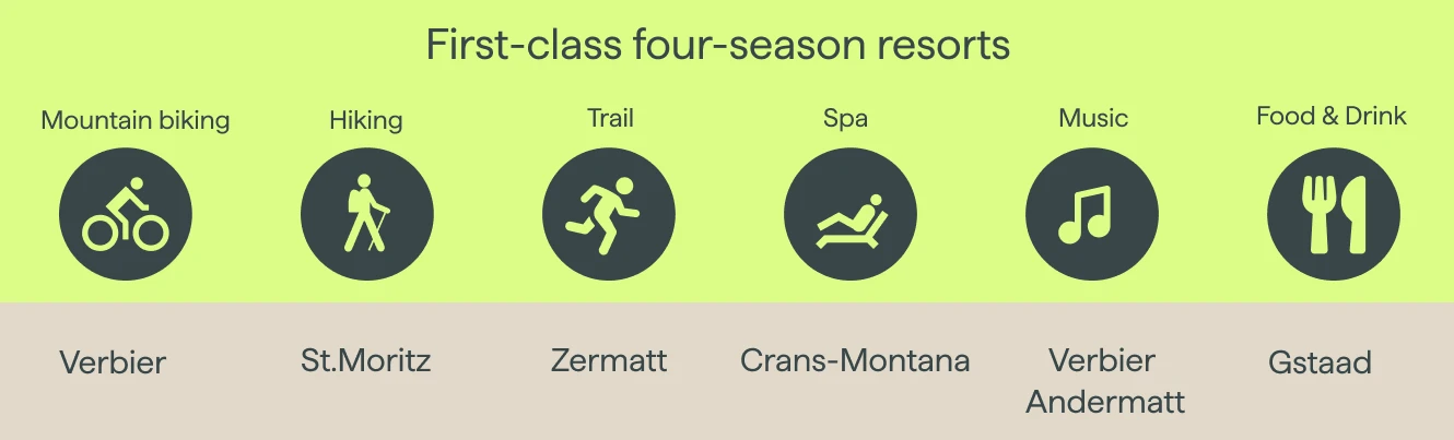 first class four season