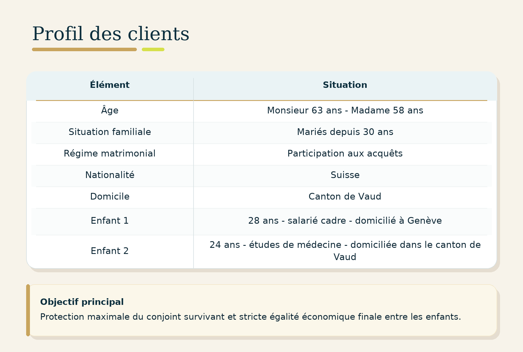 profil_clients_piguet_galland_v4