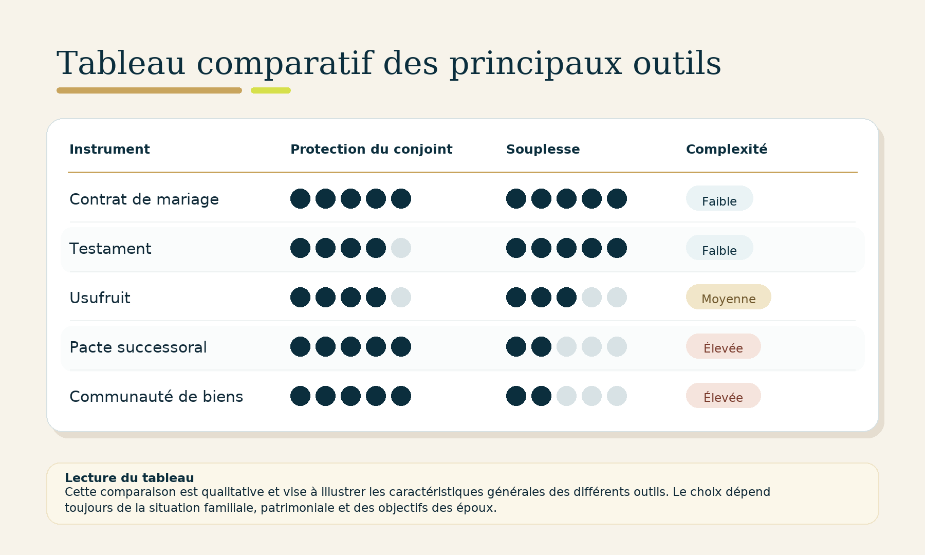 tableau_comparatif_outils_successoraux_pg_v6