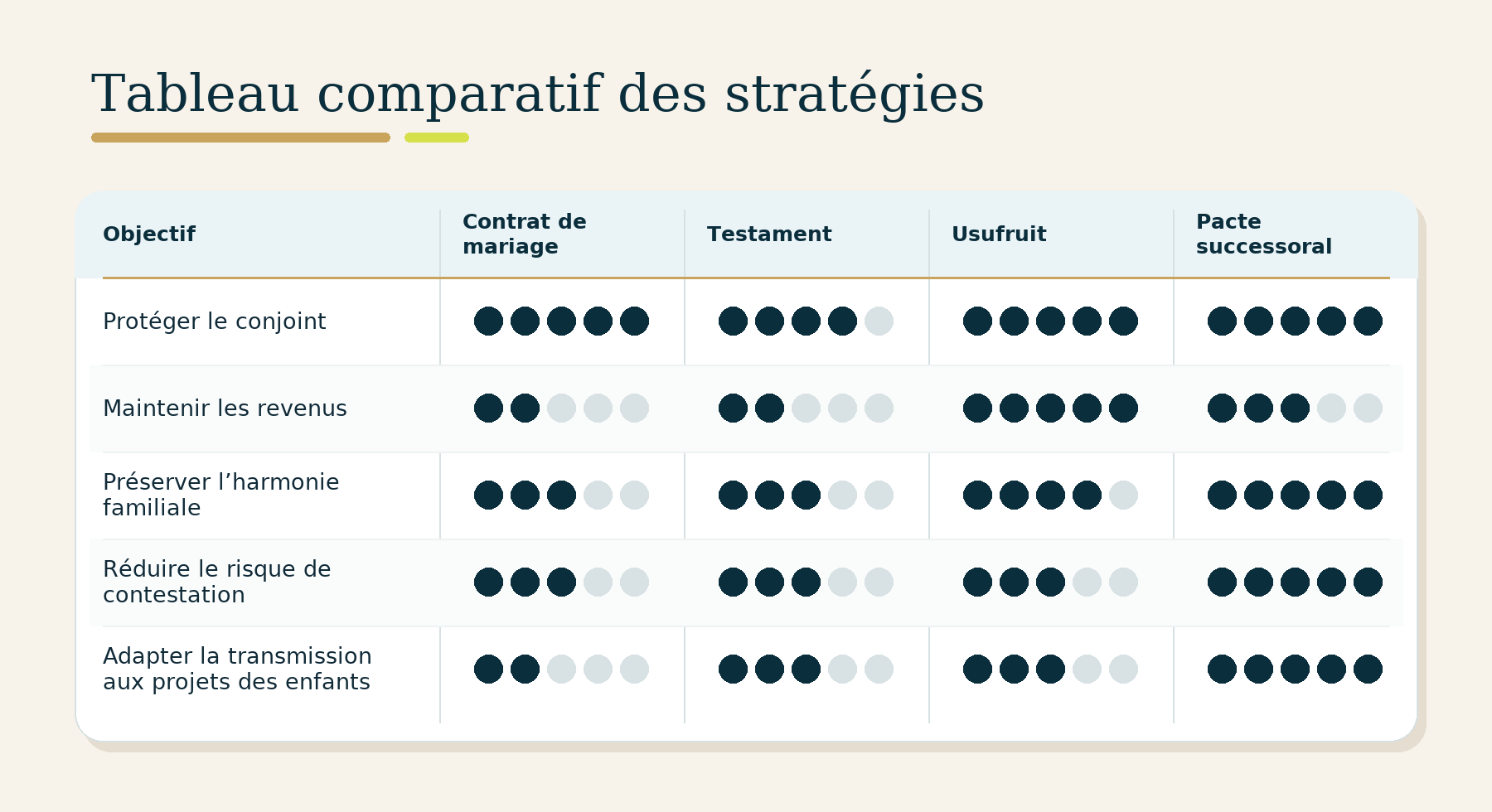 tableau_comparatif_strategies_pg_v3