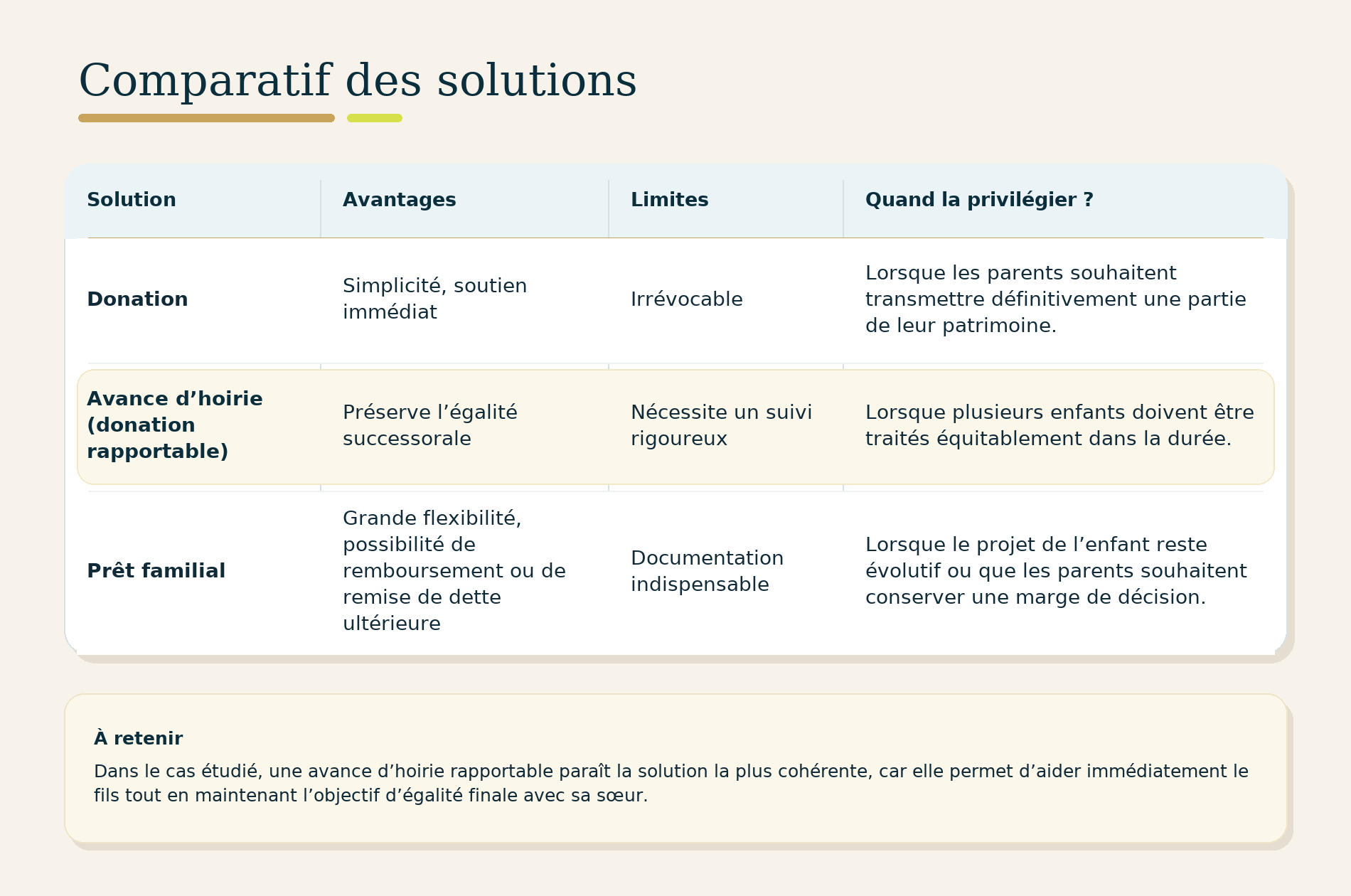 tableau_solutions_pg_v2 tableau_solutions_pg_v2